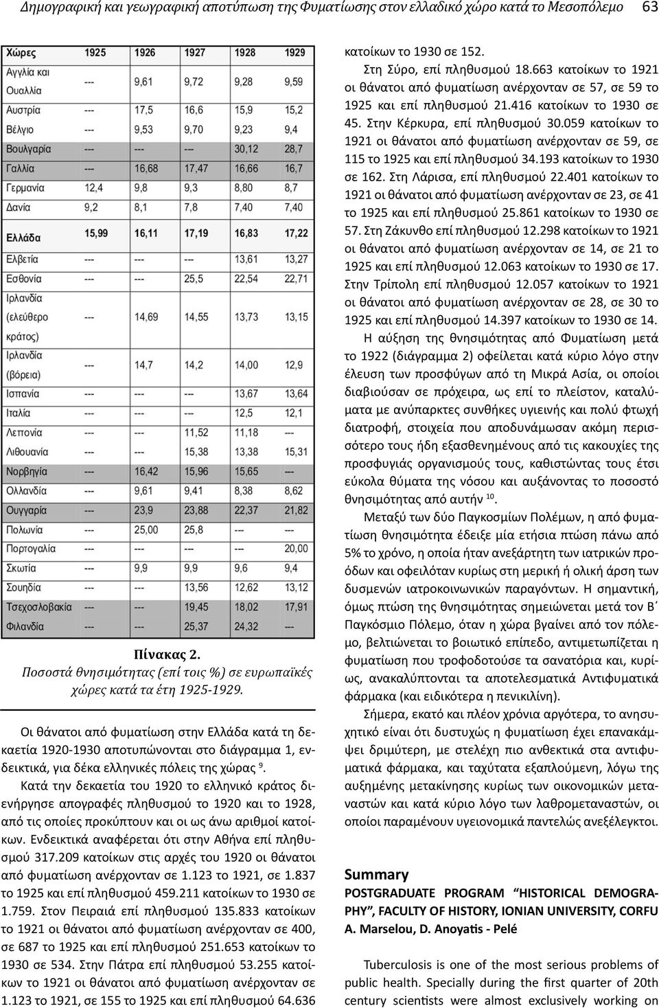 Κατά την δεκαετία του 1920 το ελληνικό κράτος διενήργησε απογραφές πληθυσμού το 1920 και το 1928, από τις οποίες προκύπτουν και οι ως άνω αριθμοί κατοίκων.