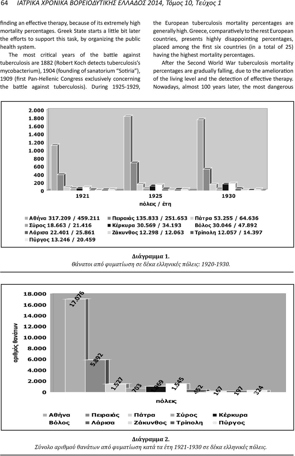 The most critical years of the battle against tuberculosis are 1882 (Robert Koch detects tuberculosis s mycobacterium), 1904 (founding of sanatorium Sotiria ), 1909 (first Pan-Hellenic Congress