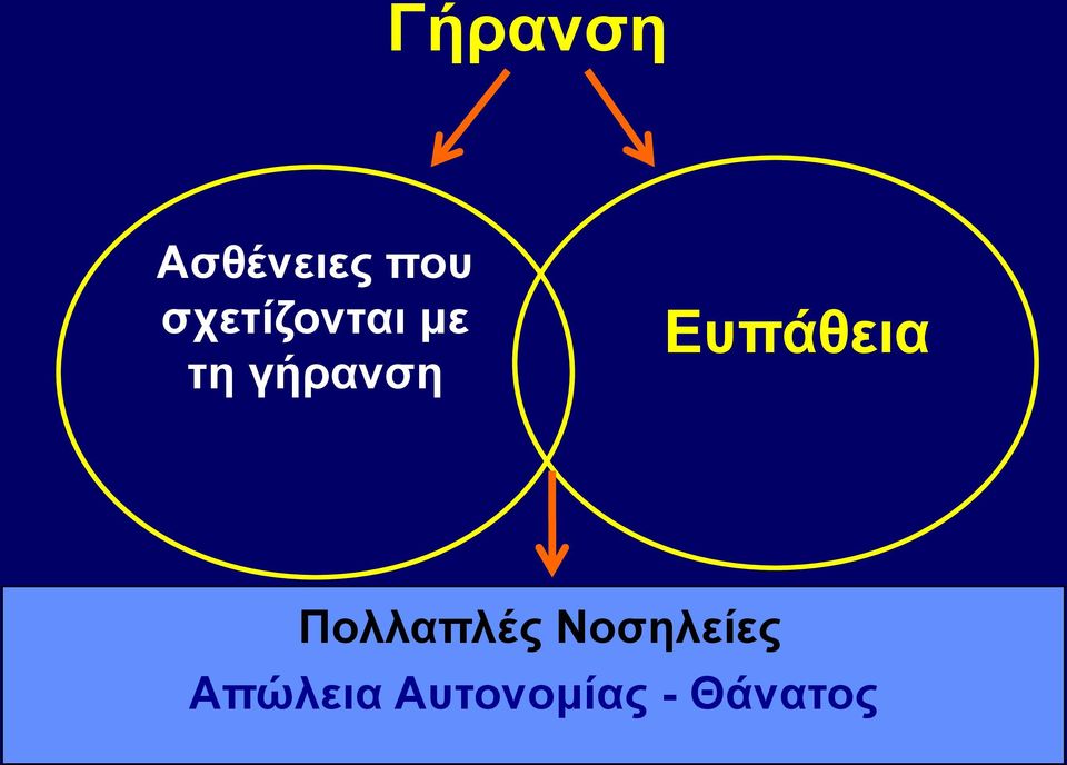 Ευπάθεια Πολλαπλές