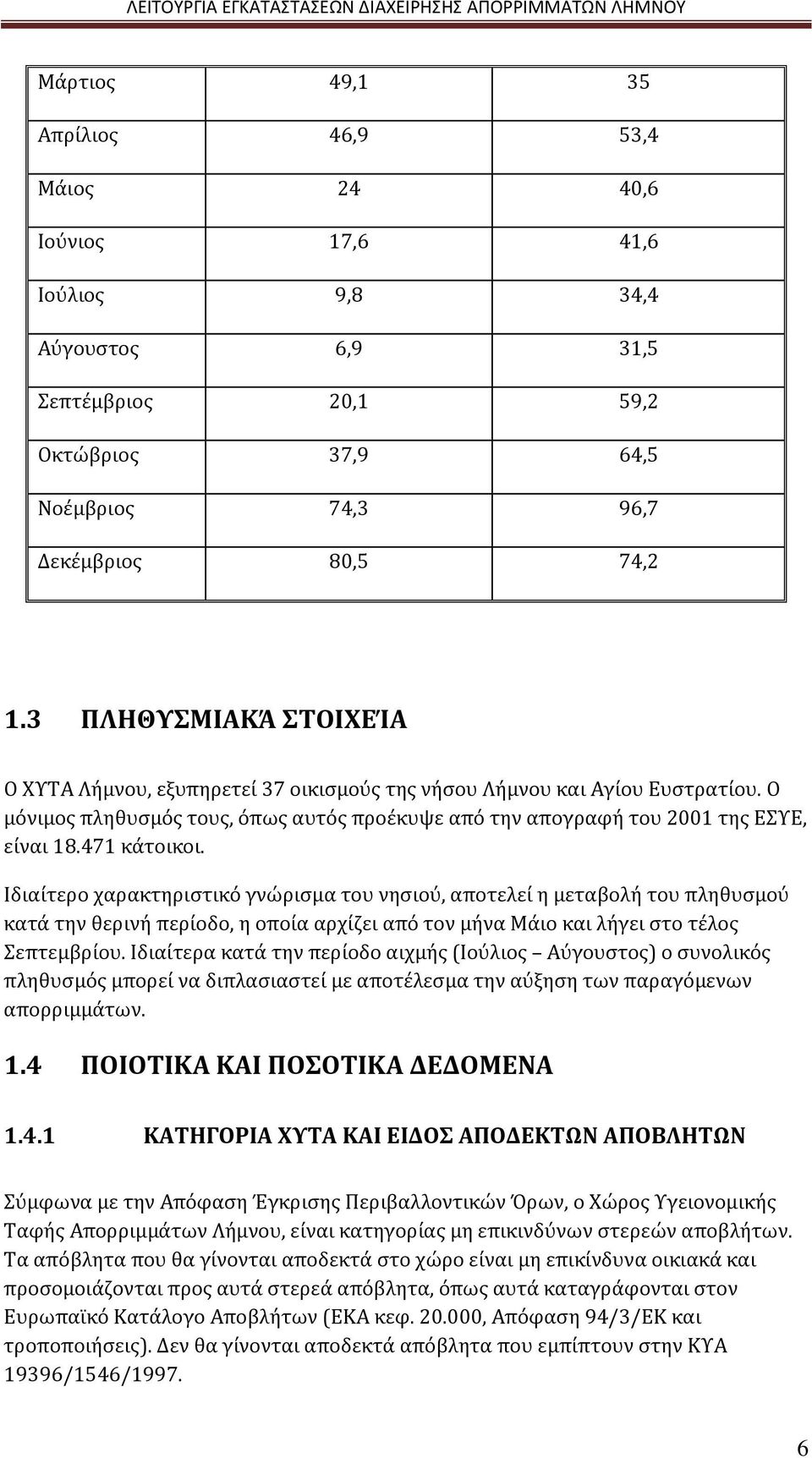 471 κάτοικοι. Ιδιαίτερο χαρακτηριστικό γνώρισμα του νησιού, αποτελεί η μεταβολή του πληθυσμού κατά την θερινή περίοδο, η οποία αρχίζει από τον μήνα Μάιο και λήγει στο τέλος Σεπτεμβρίου.