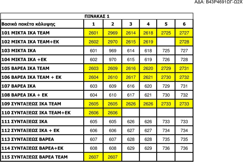 ΒΑΡΕΑ ΙΚΑ + ΕΚ 604 610 617 621 730 732 109 ΣΥΝΤΑΞΕΩΣ ΙΚΑ ΤΕΑΜ 2605 2605 2626 2626 2733 2733 110 ΣΥΝΤΑΞΕΩΣ ΙΚΑ ΤΕΑΜ+ΕΚ 2606 2606 111 ΣΥΝΤΑΞΕΩΣ ΙΚΑ 605 605 626 626 733
