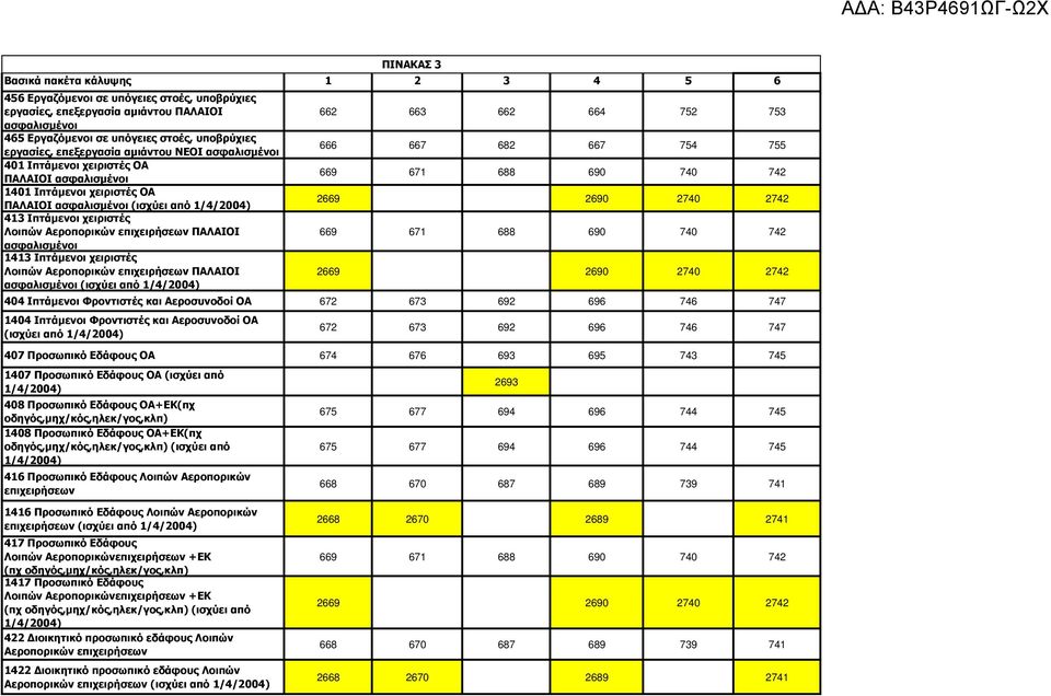 επιχειρήσεων ΠΑΛΑΙΟΙ 669 671 688 690 740 742 1413 Ιπτάμενοι χειριστές Λοιπών Αεροπορικών επιχειρήσεων ΠΑΛΑΙΟΙ 2669 2690 2740 2742 (ισχύει από 404 Ιπτάμενοι Φροντιστές και Αεροσυνοδοί ΟΑ 672 673 692