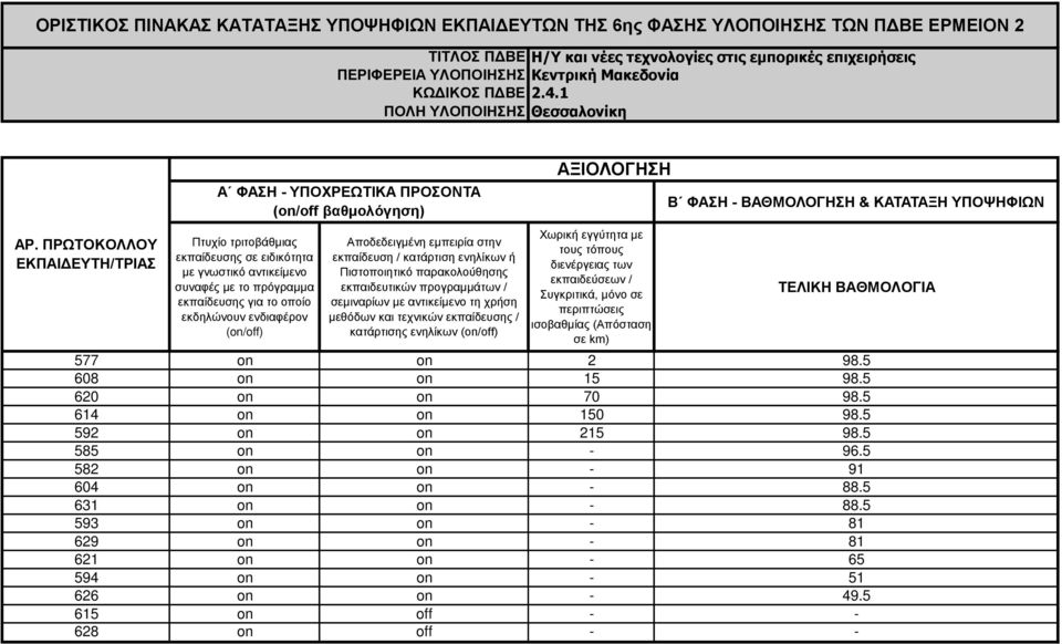 α α (Απ α km) 577 on on 2 98.5 608 on on 15 98.5 620 on on 70 98.5 614 on on 150 98.5 592 on on 215 98.5 585 on on - 96.