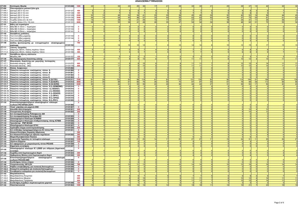 4 ιατοµή (20 Χ 10) mm 21101130 3500 44 14 64 45 48 57 33 40 55 63 63 40 45 57 72 25 81 61 62 CT-096.