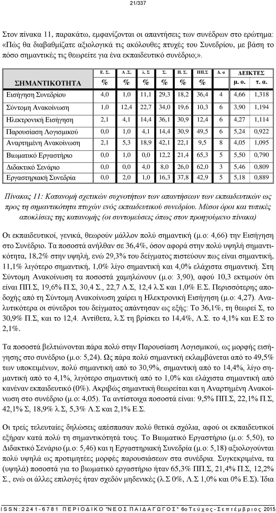 ΔΕΙΚΤΕΣ ΣΗΜΑΝΤΙΚΟΤΗΤΑ % % % % % % μ. ο. τ. α.