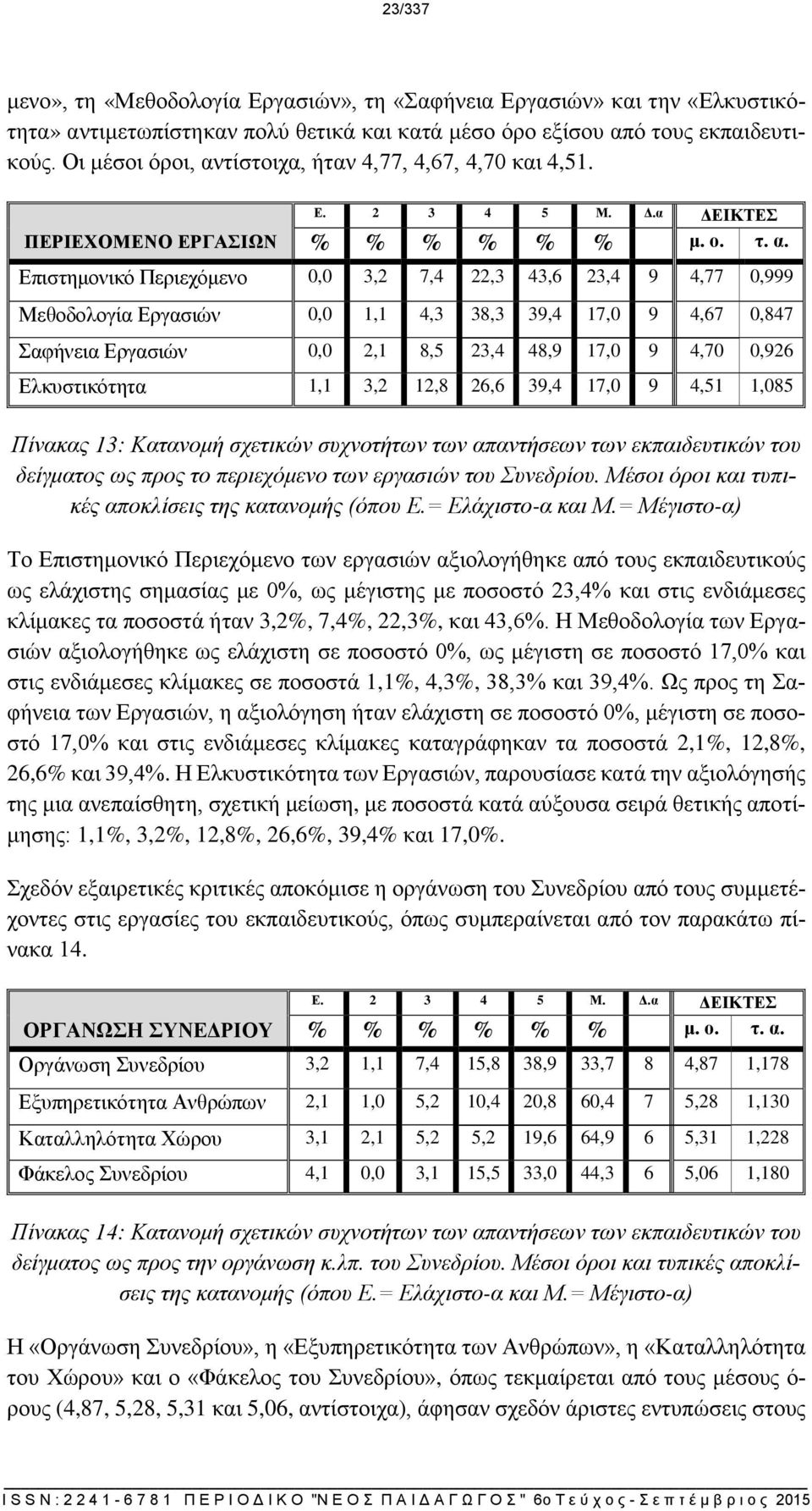 τίστοιχα, ήταν 4,77, 4,67, 4,70 και 4,51. Ε. 2 3 4 5 Μ. Δ.α ΔΕΙΚΤΕΣ ΠΕΡΙΕΧΟΜΕΝΟ ΕΡΓΑΣΙΩΝ % % % % % % μ. ο. τ. α.