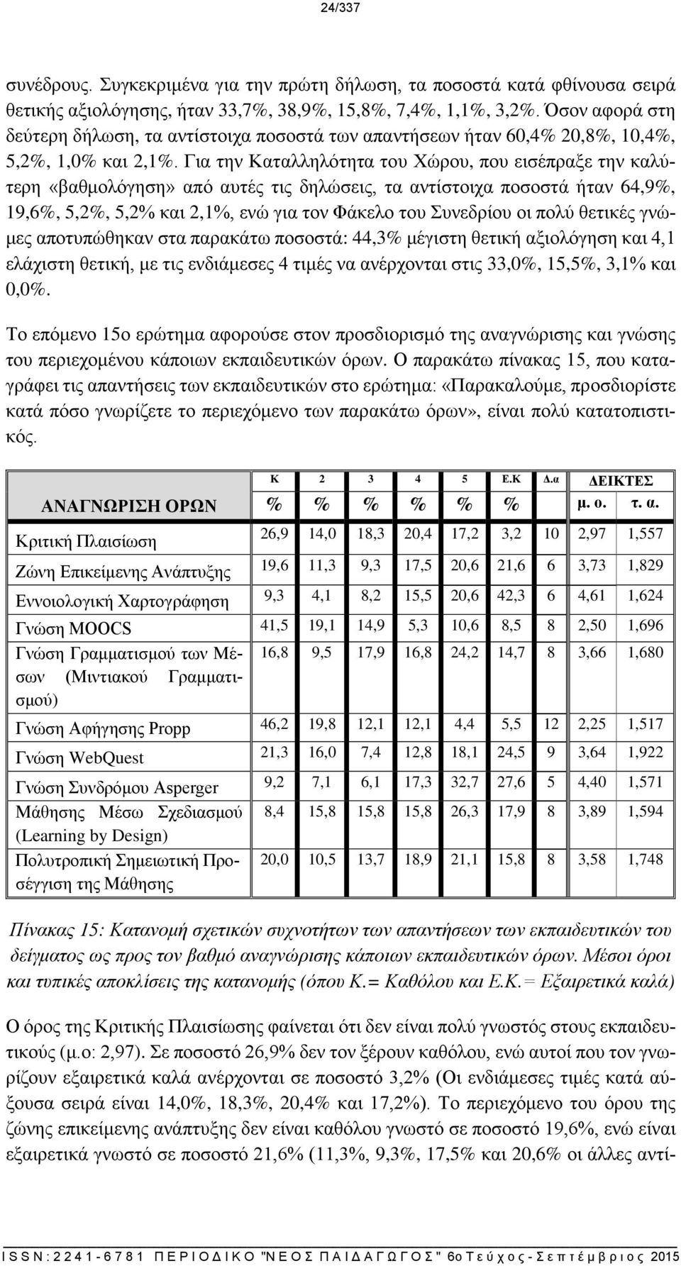 Για την Καταλληλότητα του Χώρου, που εισέπραξε την καλύτερη «βαθμολόγηση» από αυτές τις δηλώσεις, τα αντίστοιχα ποσοστά ήταν 64,9%, 19,6%, 5,2%, 5,2% και 2,1%, ενώ για τον Φάκελο του Συνεδρίου οι