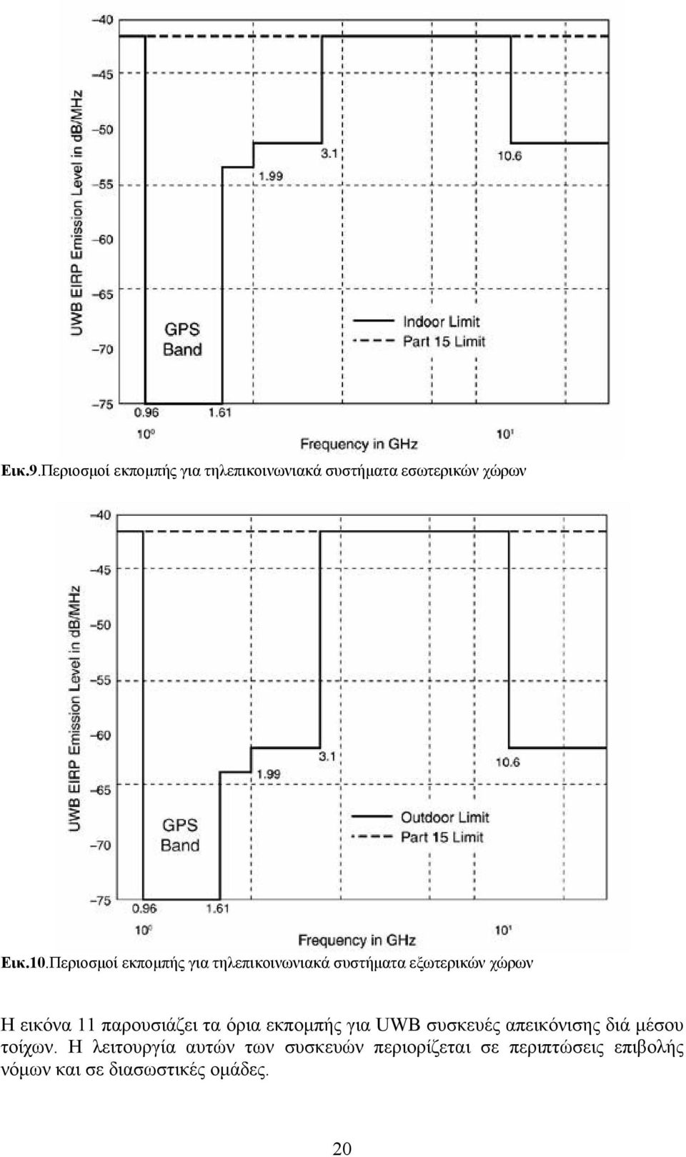 παρουσιάζει τα όρια εκπομπής για UWB συσκευές απεικόνισης διά μέσου τοίχων.