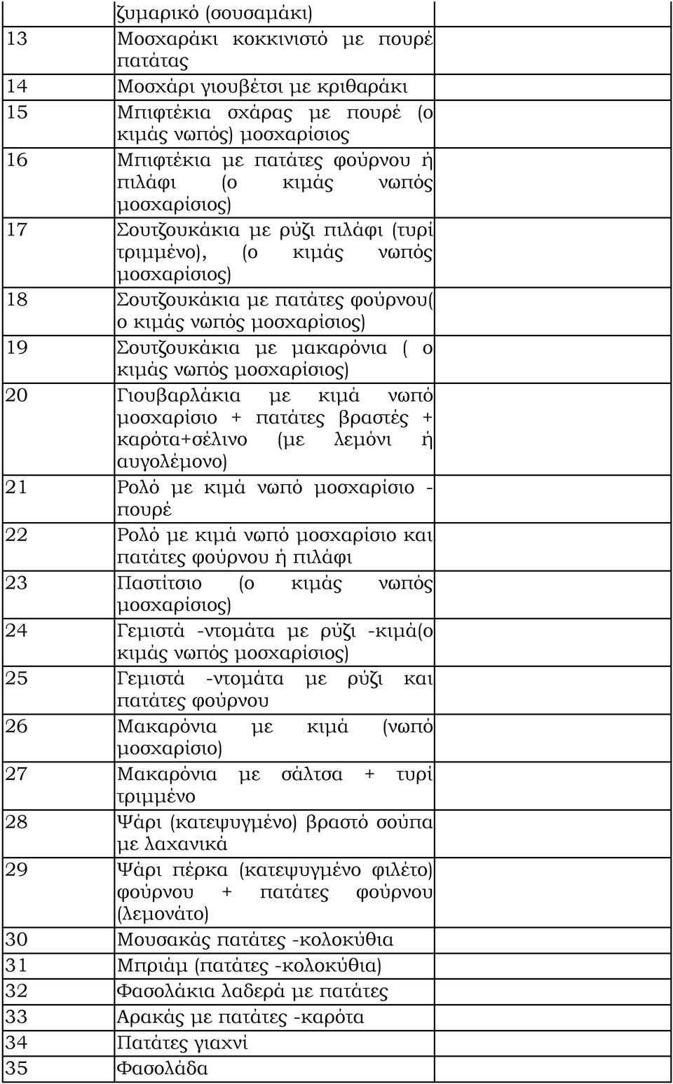 κιμάς νωπός μοσχαρίσιος) 20 Γιουβαρλάκια με κιμά νωπό μοσχαρίσιο + πατάτες βραστές + καρότα+σέλινο (με λεμόνι ή αυγολέμονο) 21 Ρολό με κιμά νωπό μοσχαρίσιο - πουρέ 22 Ρολό με κιμά νωπό μοσχαρίσιο και