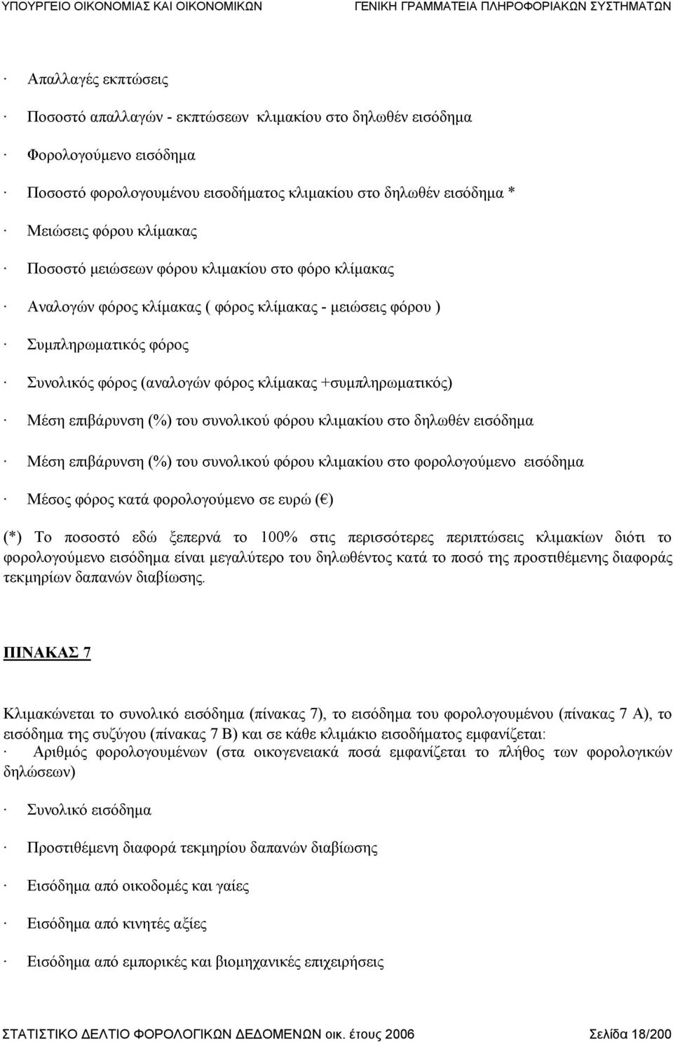 επιβάρυνση (%) του συνολικού φόρου κλιμακίου στο δηλωθέν εισόδημα Μέση επιβάρυνση (%) του συνολικού φόρου κλιμακίου στο φορολογούμενο εισόδημα Μέσος φόρος κατά φορολογούμενο σε ευρώ ( ) (*) Το