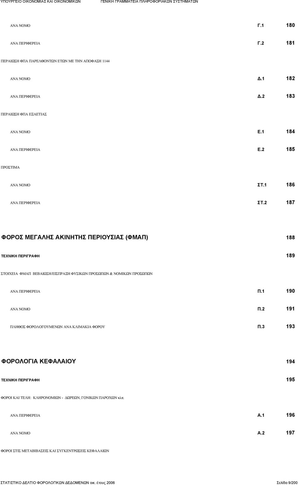 2 187 ΦΟΡΟΣ ΜΕΓΑΛΗΣ ΑΚΙΝΗΤΗΣ ΠΕΡΙΟΥΣΙΑΣ (ΦΜΑΠ) 188 ΤΕΧΝΙΚΗ ΠΕΡΙΓΡΑΦΗ 189 ΣΤΟΙΧΕΙΑ ΦΜΑΠ ΒΕΒΑΙΩΣΗ/ΕΙΣΠΡΑΞΗ ΦΥΣΙΚΩΝ ΠΡΟΣΩΠΩΝ & ΝΟΜΙΚΩΝ ΠΡΟΣΩΠΩΝ ΑΝΑ ΠΕΡΙΦΕΡΕΙΑ Π.1 190 ΑΝΑ ΝΟΜΟ Π.