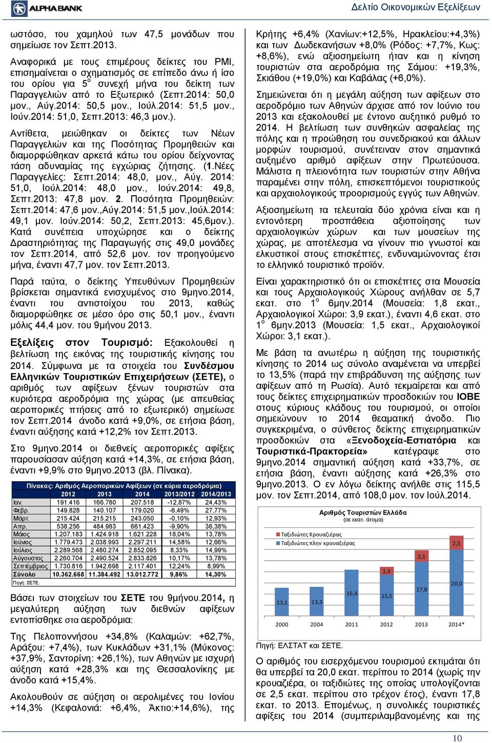 2014: 50,5 μον., Ιούλ.2014: 51,5 μον., Ιούν.2014: 51,0, Σεπτ.2013: 46,3 μον.).