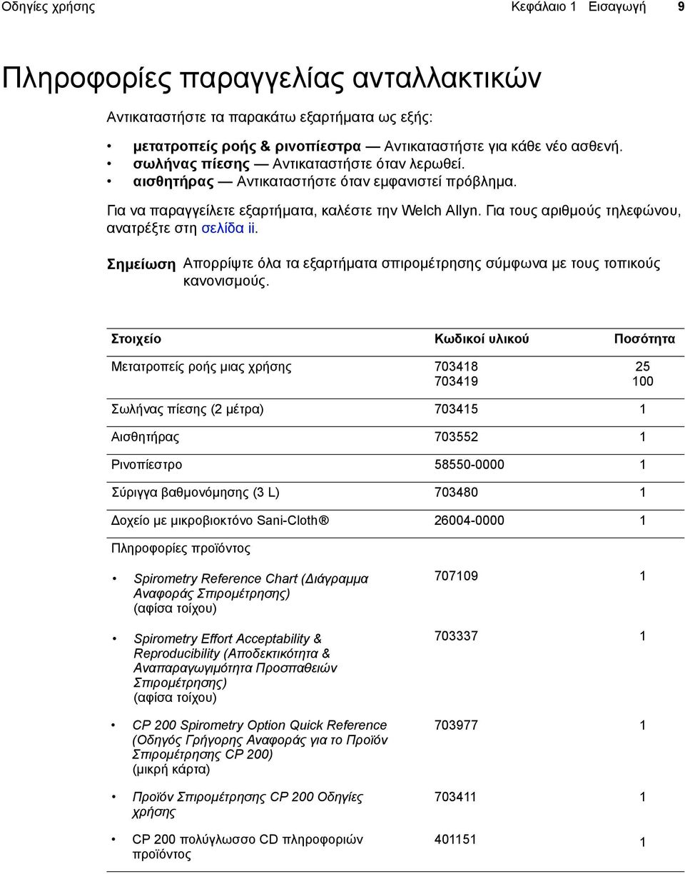 Για τους αριθµούς τηλεφώνου, ανατρέξτε στη σελίδα ii. Σηµείωση Απορρίψτε όλα τα εξαρτήµατα σπιροµέτρησης σύµφωνα µε τους τοπικούς κανονισµούς.