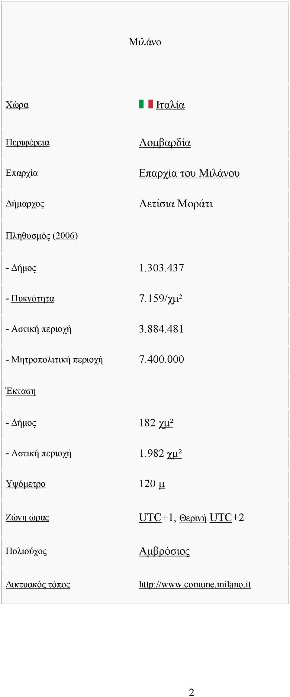 481 - Μητροπολιτική περιοχή 7.400.000 Έκταση - ήµος 182 χµ² - Αστική περιοχή 1.