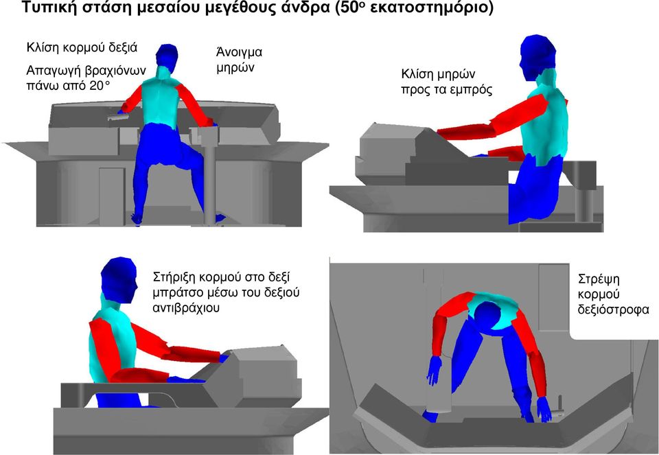 µηρών Κλίση µηρών προς τα εµπρός Στήριξη κορµού στο δεξί