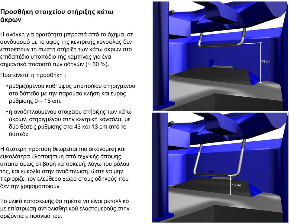 ή αναδιπλούµενου στοιχείου στήριξης των κάτω άκρων, στηριγµένου στην κεντρική κονσόλα, µε δύοθέσειςρύθµισηςστα 43 και 13 cm απότο δάπεδο Η δεύτερη πρόταση θεωρείται πιο οικονοµική και