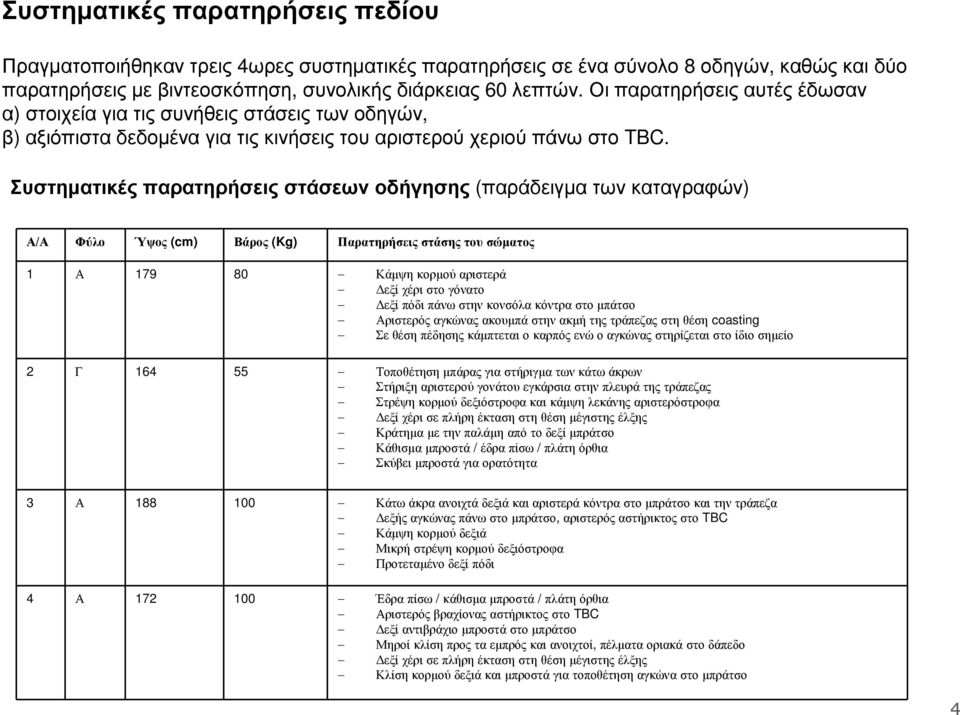 Συστηµατικές παρατηρήσεις στάσεων οδήγησης (παράδειγµα των καταγραφών) Α/Α Φύλο Ύψος (cm) Βάρος (Kg) Παρατηρήσεις στάσης του σώµατος 1 Α 179 80 Κάµψη κορµού αριστερά εξί χέρι στο γόνατο εξί πόδι πάνω