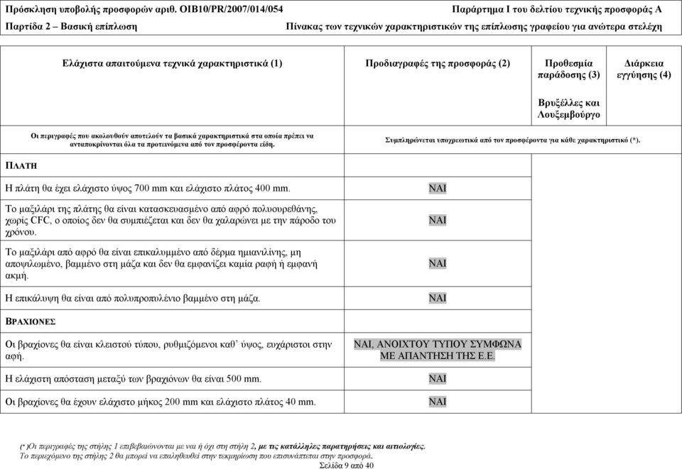 Το μαξιλάρι από αφρό θα είναι επικαλυμμένο από δέρμα ημιανιλίνης, μη αποψιλωμένο, βαμμένο στη μάζα και δεν θα εμφανίζει καμία ραφή ή εμφανή ακμή.