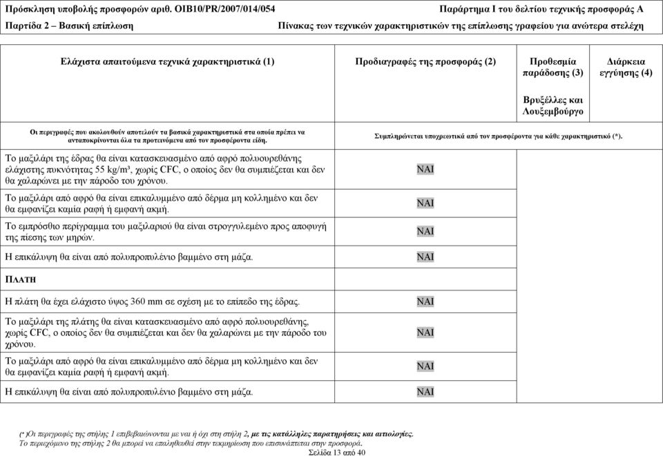 Το εμπρόσθιο περίγραμμα του μαξιλαριού θα είναι στρογγυλεμένο προς αποφυγή της πίεσης των μηρών. Η επικάλυψη θα είναι από πολυπροπυλένιο βαμμένο στη μάζα.