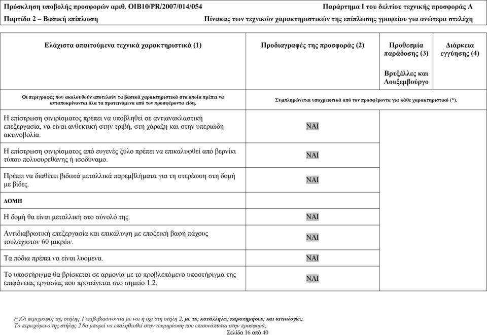 Πρέπει να διαθέτει βιδωτά μεταλλικά παρεμβλήματα για τη στερέωση στη δομή με βίδες. ΔΟΜΗ Η δομή θα είναι μεταλλική στο σύνολό της.