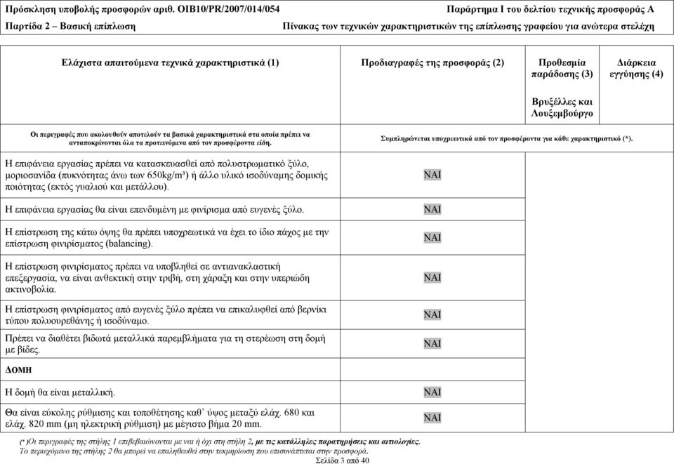 Η επίστρωση φινιρίσματος πρέπει να υποβληθεί σε αντιανακλαστική επεξεργασία, να είναι ανθεκτική στην τριβή, στη χάραξη και στην υπεριώδη ακτινοβολία.