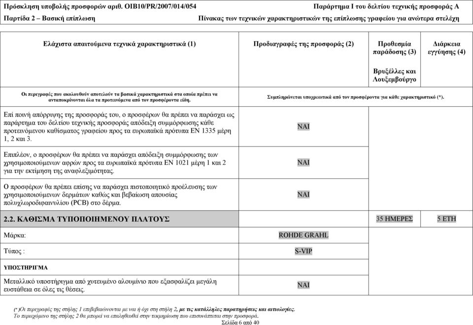 Επιπλέον, ο προσφέρων θα πρέπει να παράσχει απόδειξη συμμόρφωσης των χρησιμοποιούμενων αφρών προς τα ευρωπαϊκά πρότυπα EN 1021 μέρη 1 και 2 για την εκτίμηση της αναφλεξιμότητας.