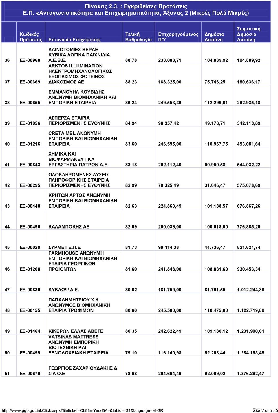 636,17 ΔΜΜΑΝΟΤΖΛ ΚΟΤΒΗΓΖ ΑΝΧΝΤΜΖ ΒΗΟΜΖΥΑΝΗΚΖ ΚΑΗ ΔΜΠΟΡΗΚΖ ΔΣΑΗΡΔΗΑ 86,24 249.553,36 112.299,01 292.