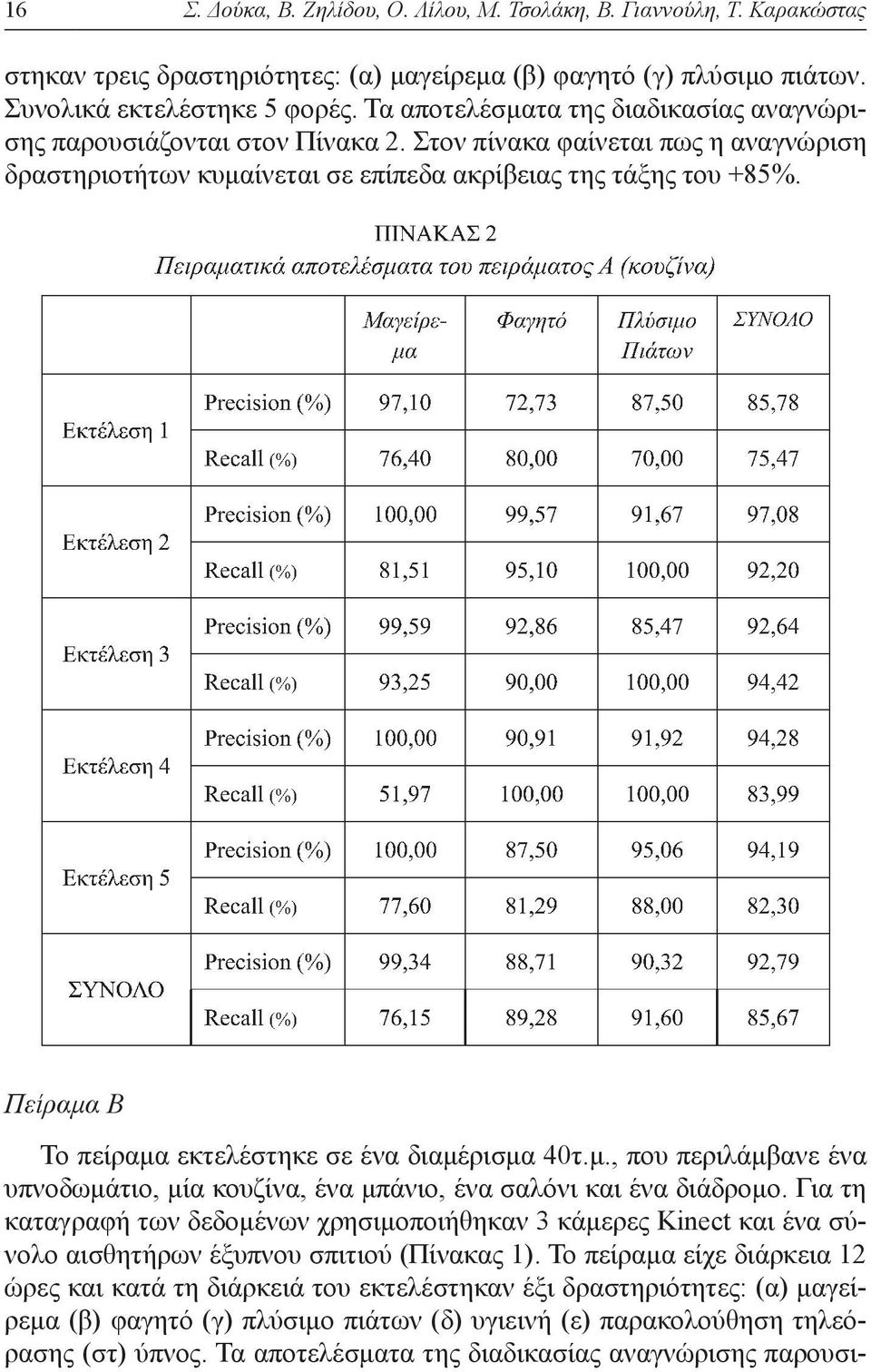 Πείραμα Β Το πείραμα εκτελέστηκε σε ένα διαμέρισμα 40τ.μ., που περιλάμβανε ένα υπνοδωμάτιο, μία κουζίνα, ένα μπάνιο, ένα σαλόνι και ένα διάδρομο.