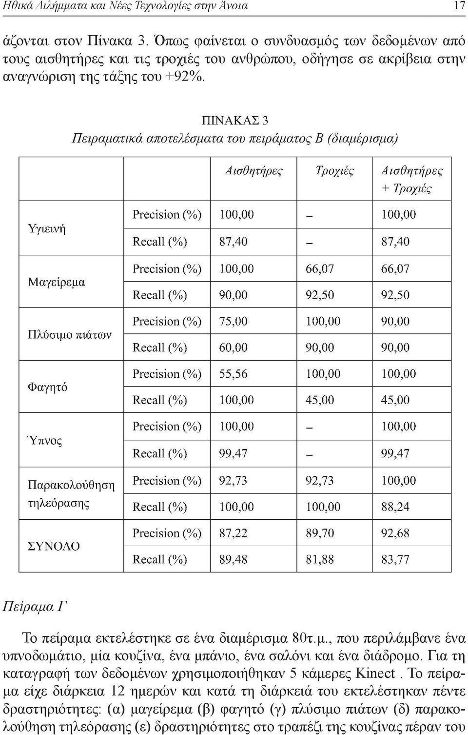 Πείραμα Γ Το πείραμα εκτελέστηκε σε ένα διαμέρισμα 80τ.μ., που περιλάμβανε ένα υπνοδωμάτιο, μία κουζίνα, ένα μπάνιο, ένα σαλόνι και ένα διάδρομο.