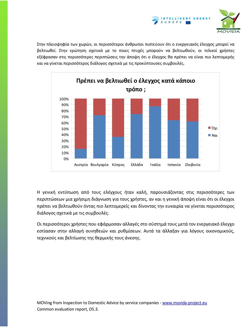 περισσότερος διάλογος σχετικά με τις προκύπτουσες συμβουλές.