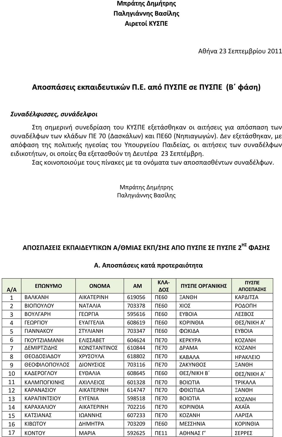 από ΠΤΠΕ ςε ΠΤΠΕ (Β φάςη) Συναδζλφισσες, συνάδελφοι τη ςημερινή ςυνεδρίαςη του ΚΤΠΕ εξετάςθηκαν οι αιτήςεισ για απόςπαςη των ςυναδζλφων των κλάδων ΠΕ 70 (Δαςκάλων) και ΠΕ60 (Νηπιαγωγών).