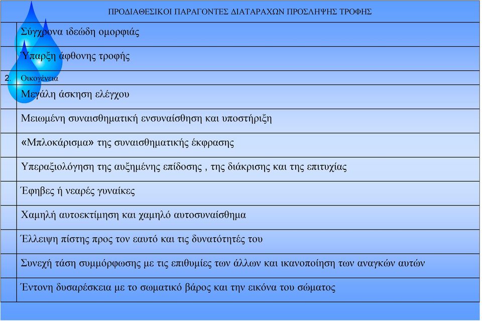 της αυξημένης επίδοσης, της διάκρισης και της επιτυχίας Έφηβες ή νεαρές γυναίκες Χαμηλή αυτοεκτίμηση και χαμηλό αυτοσυναίσθημα Έλλειψη πίστης