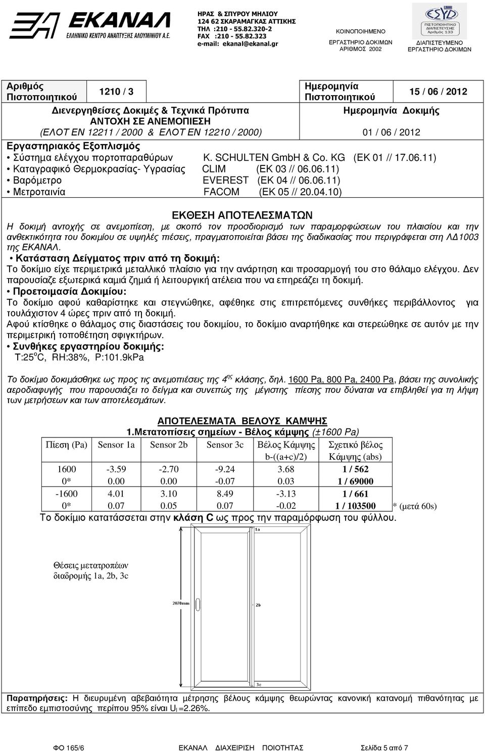 ΕΝ 12210 / 2000) Ηµεροµηνία 15 / 06 / 2012 Πιστοποιητικού Ηµεροµηνία οκιµής 01 / 06 / 2012 Εργαστηριακός Εξοπλισµός Σύστηµα ελέγχου πορτοπαραθύρων K. SCHULTEN GmbH & Co. KG (ΕΚ 01 // 17.06.11) Καταγραφικό Θερµοκρασίας- Υγρασίας CLIM (ΕΚ 03 // 06.