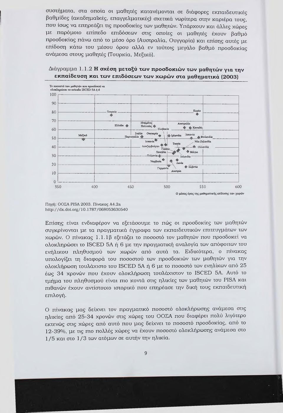 τούτοις μεγάλο βαθμό προσδοκίας ανάμεσα στους μαθητές (Τουρκία, Μεξικό). Διάγραμμα 1.