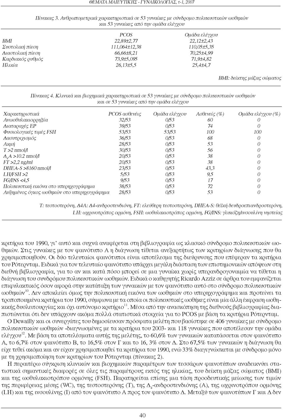 110,05±5,35 Διαστολική πίεση 66,66±8,21 70,25±4,99 Καρδιακός ρυθμός 73,9±5,095 71,9±4,82 Ηλικία 26,13±5,5 25,4±4,7 ΒΜΙ: δείκτης μάζας σώματος Πίνακας 4.