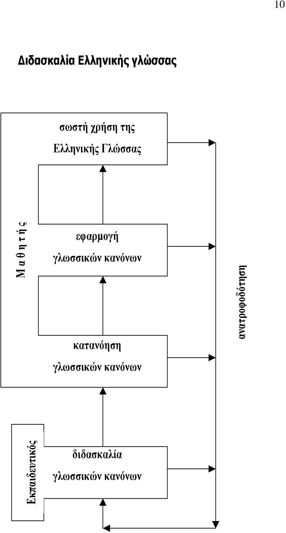 γλωσσικών κανόνων κατανόηση γλωσσικών κανόνων