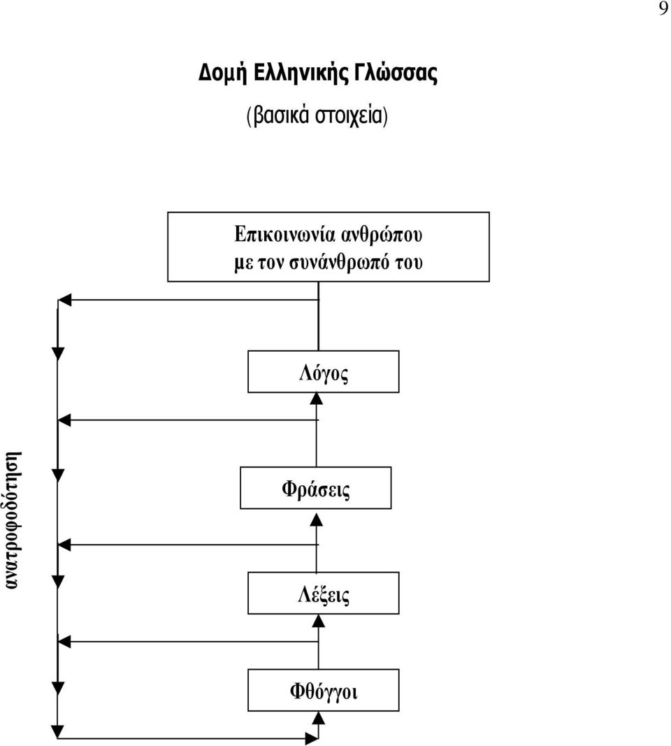 µε τον συνάνθρωπό του Λόγος