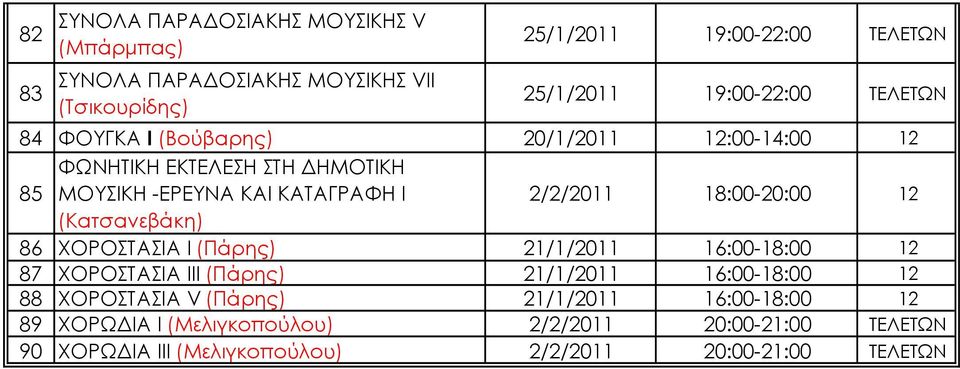 (Κατσανεβάκη) 86 ΧΟΡΟΣΤΑΣΙΑ Ι 21/1/2011 16:00-18:00 12 87 ΧΟΡΟΣΤΑΣΙΑ ΙΙΙ 21/1/2011 16:00-18:00 12 88 ΧΟΡΟΣΤΑΣΙΑ V