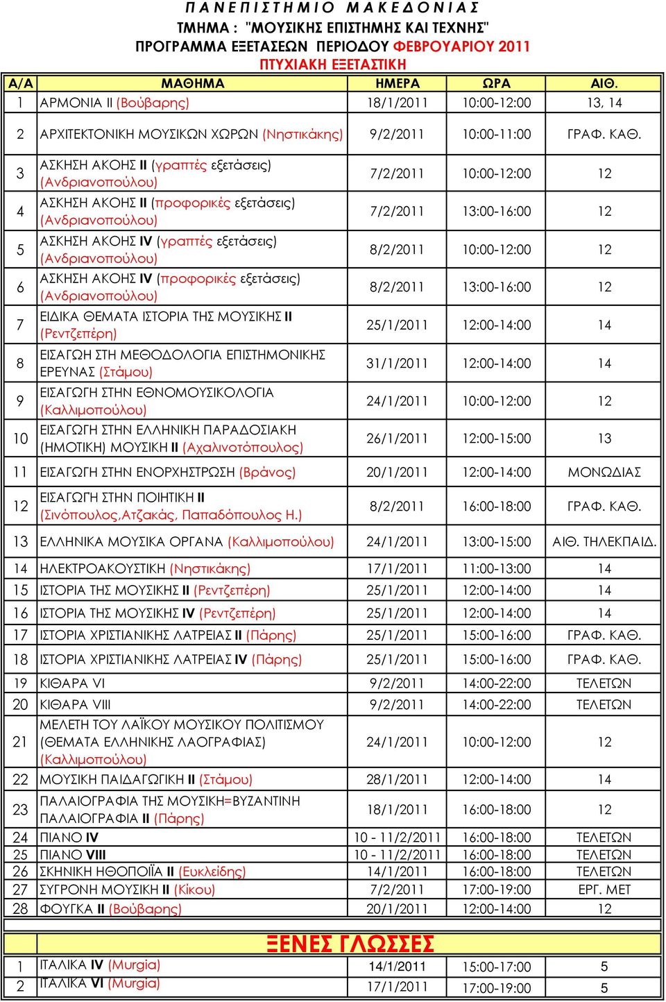 3 4 5 6 7 8 9 10 ΑΣΚΗΣΗ ΑΚΟΗΣ ΙΙ (γραπτές εξετάσεις) ΑΣΚΗΣΗ ΑΚΟΗΣ ΙΙ (προφορικές εξετάσεις) ΑΣΚΗΣΗ ΑΚΟΗΣ IV (γραπτές εξετάσεις) ΑΣΚΗΣΗ ΑΚΟΗΣ ΙV (προφορικές εξετάσεις) ΕΙΔΙΚΑ ΘΕΜΑΤΑ ΙΣΤΟΡΙΑ ΤΗΣ