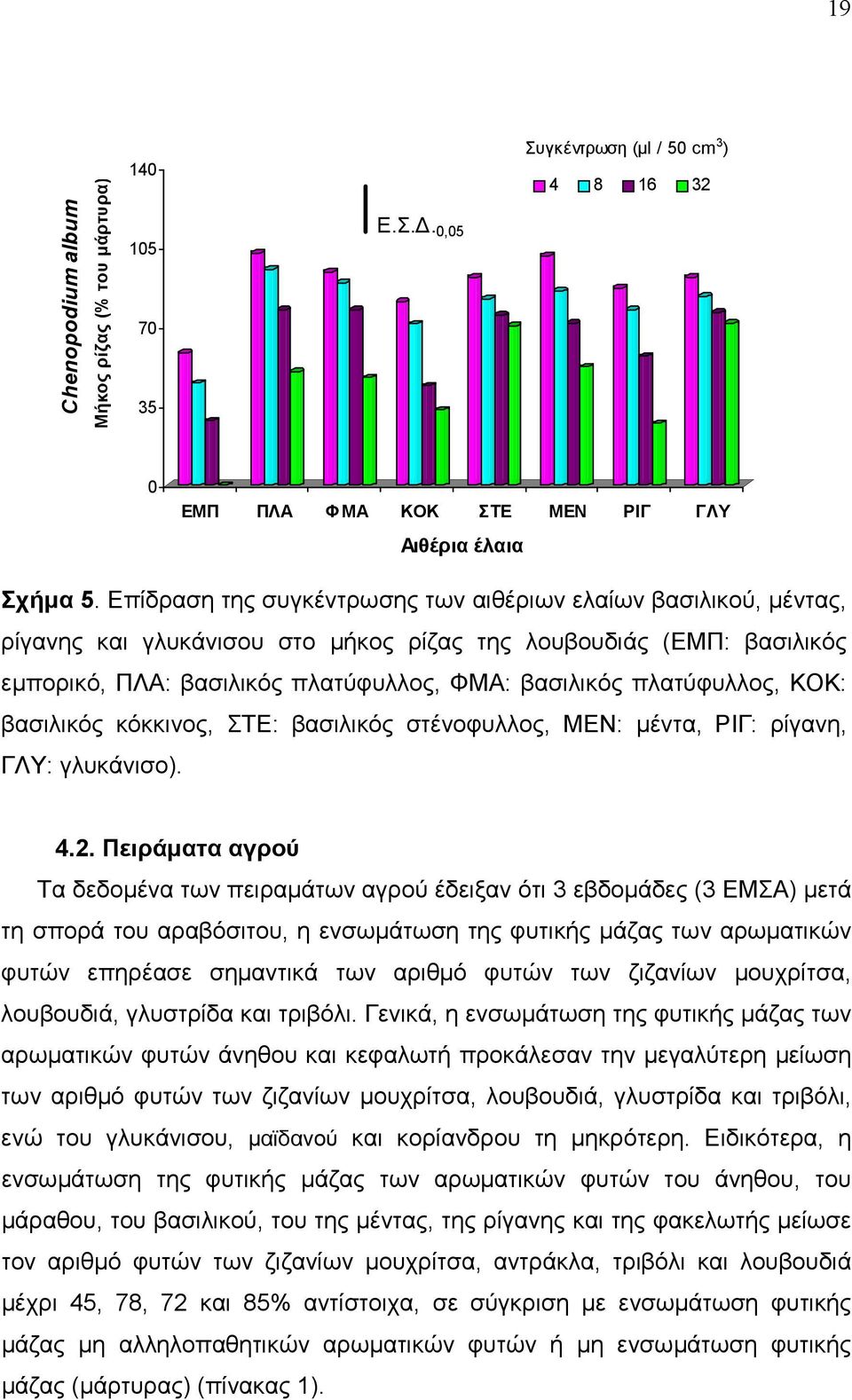 πλατύφυλλος, ΚΟΚ: βασιλικός κόκκινος, ΣΤΕ: βασιλικός στένοφυλλος, ΜΕΝ: µέντα, ΡΙΓ: ρίγανη, ΓΛΥ: γλυκάνισο). 4.2.