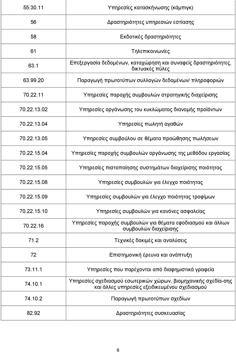11 Υπηρεσίες παροχής συμβουλών στρατηγικής διαχείρισης 70.22.13.02 Υπηρεσίες οργάνωσης του κυκλώματος διανομής προϊόντων 70.22.13.04 Υπηρεσίες πωλητή αγαθών 70.22.13.05 Υπηρεσίες συμβούλου σε θέματα προώθησης πωλήσεων 70.