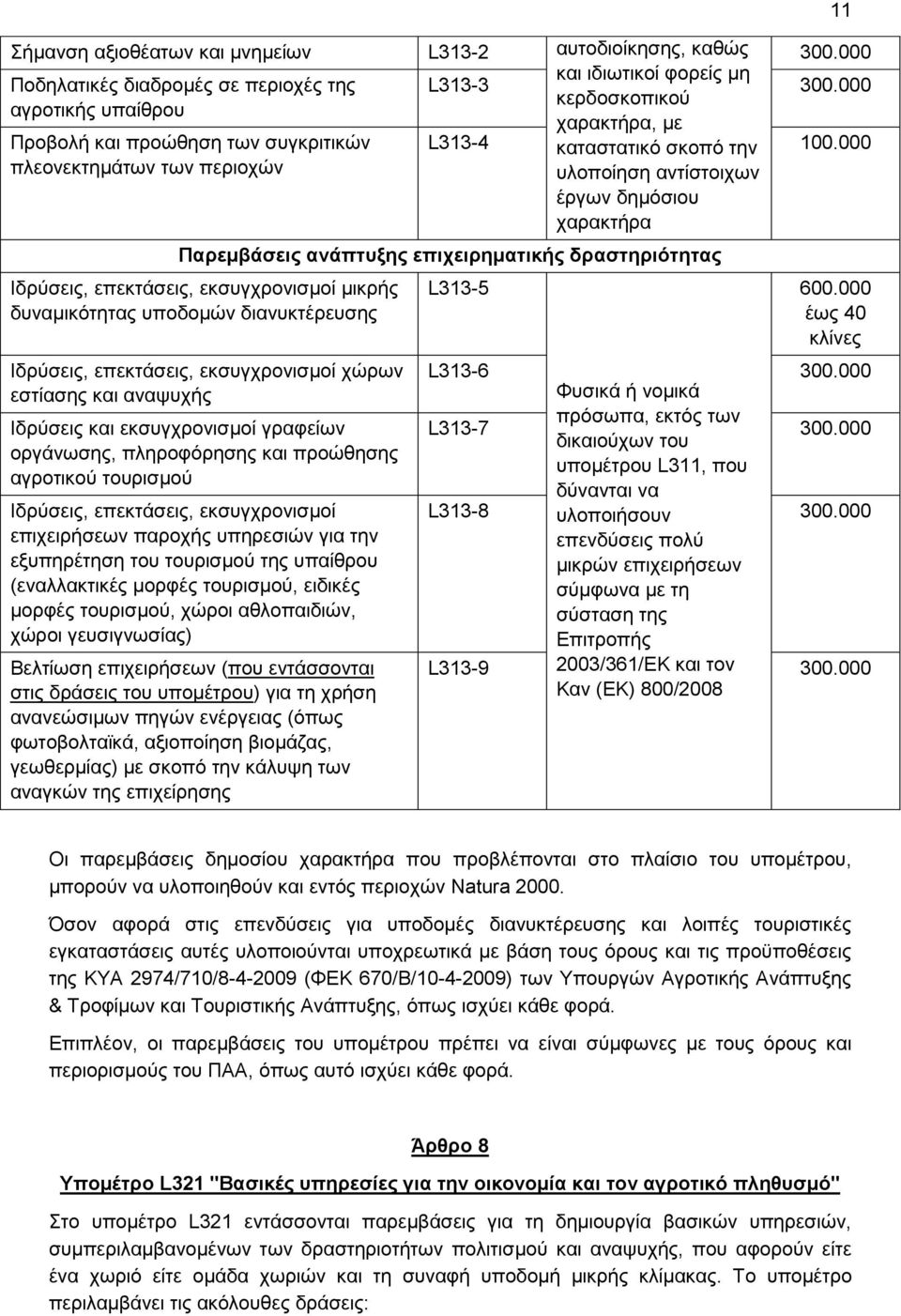 000 Παρεμβάσεις ανάπτυξης επιχειρηματικής δραστηριότητας Ιδρύσεις, επεκτάσεις, εκσυγχρονισμοί μικρής δυναμικότητας υποδομών διανυκτέρευσης Ιδρύσεις, επεκτάσεις, εκσυγχρονισμοί χώρων εστίασης και