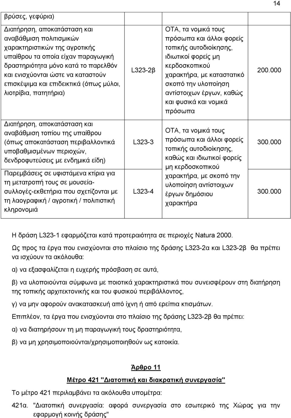 καταστατικό σκοπό την υλοποίηση αντίστοιχων έργων, καθώς και φυσικά και νομικά πρόσωπα 200.