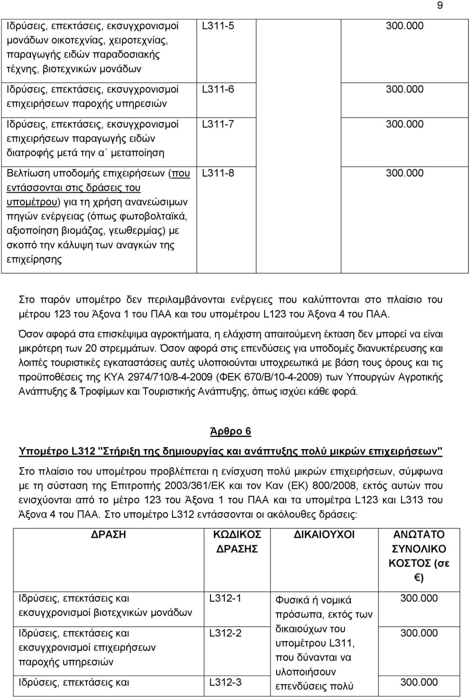 πηγών ενέργειας (όπως φωτοβολταϊκά, αξιοποίηση βιομάζας, γεωθερμίας) με σκοπό την κάλυψη των αναγκών της επιχείρησης L311-5 300.000 L311-6 300.000 L311-7 300.000 L311-8 300.