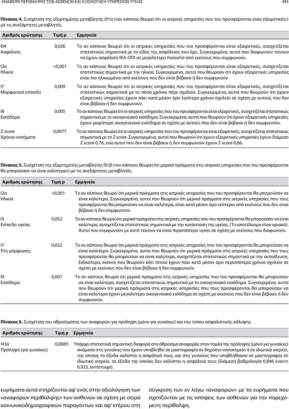Αριθμός ερώτησης Τιμή p Ερμηνεία Θ4 Ασφάλιση Ι2α Ηλικία Ι7 Μορφωτικό επίπεδο Ι9 Εισόδημα Ζ score Χρόνια νοσήματα 0,026 Το αν κάποιος θεωρεί ότι οι ιατρικές υπηρεσίες που του προσφέρονται είναι