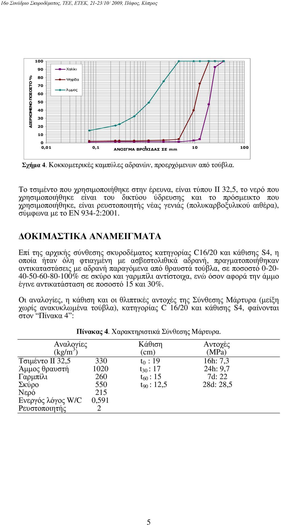 (πολυκαρβοξυλικού αιθέρα), σύµφωνα µε το ΕΝ 934-2:2001.