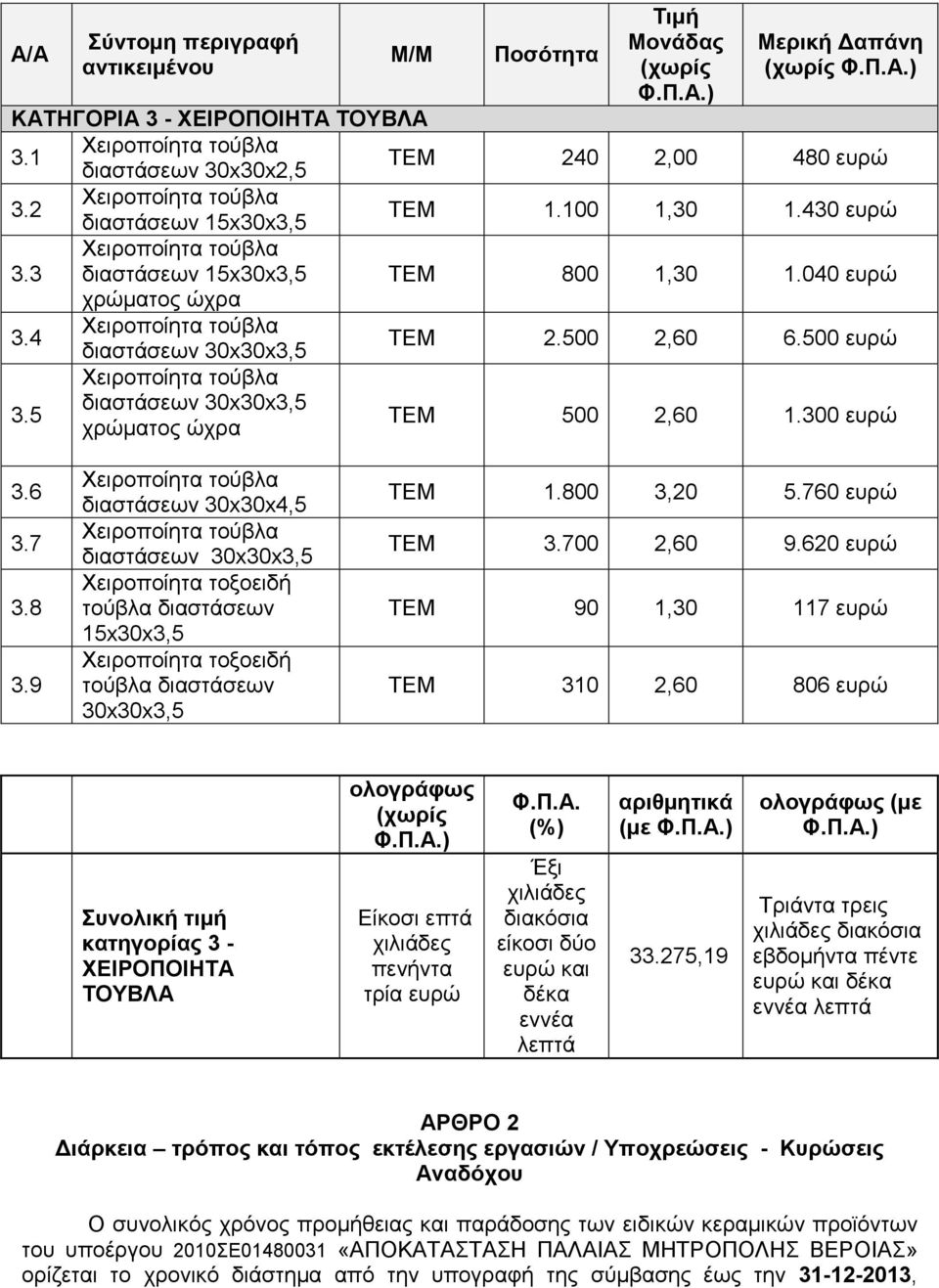 9 διαστάσεων 30x30x4,5 Χειροποίητα τοξοειδή τούβλα διαστάσεων 15x30x3,5 Χειροποίητα τοξοειδή τούβλα διαστάσεων 30x30x3,5 ΤΕΜ 1.800 3,20 5.760 ευρώ ΤΕΜ 3.700 2,60 9.