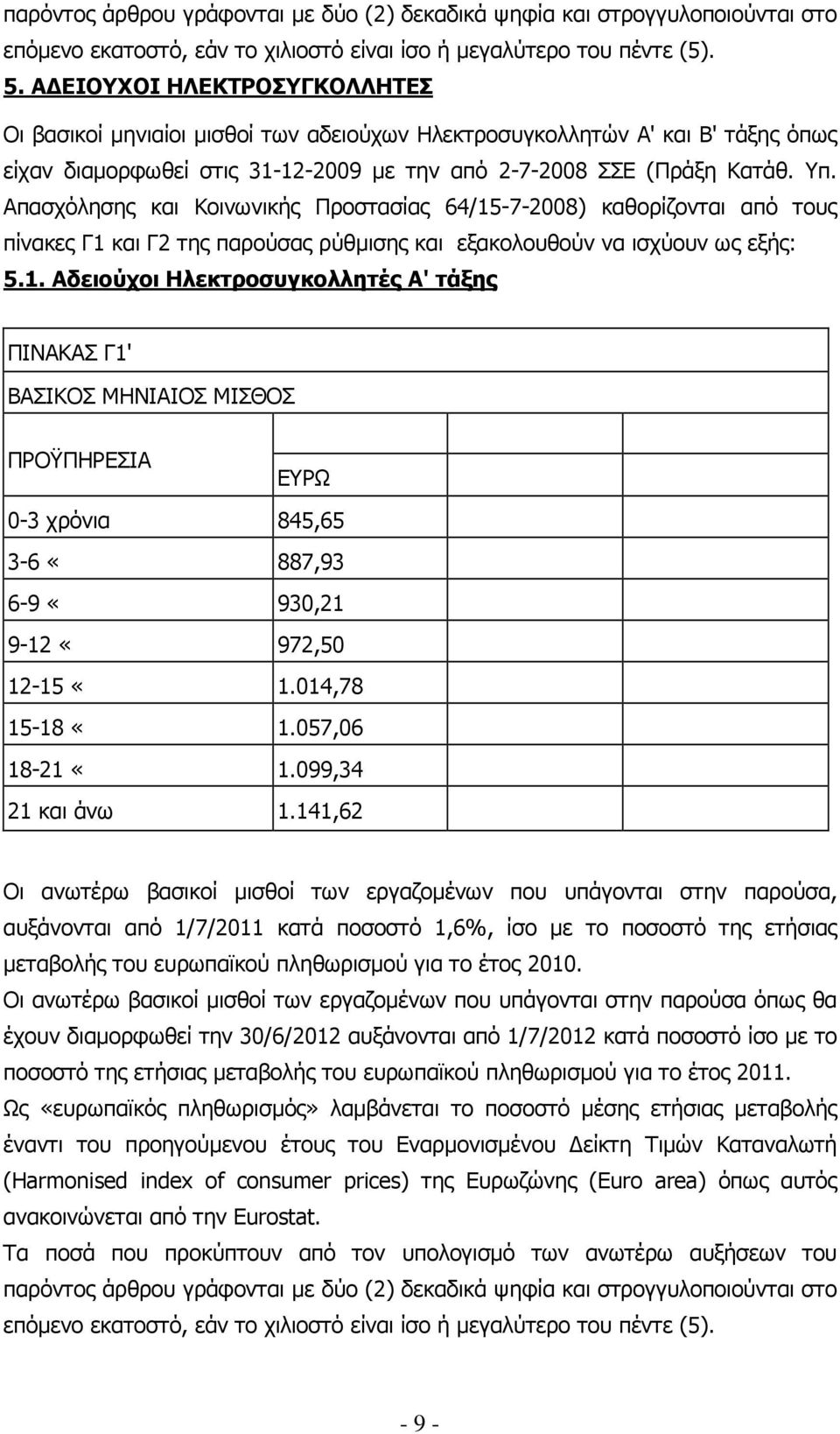 Απασχόλησης και Κοινωνικής Προστασίας 64/15-7-2008) καθορίζονται από τους πίνακες Γ1 και Γ2 της παρούσας ρύθµισης και εξακολουθούν να ισχύουν ως εξής: 5.1. Αδειούχοι Ηλεκτροσυγκολλητές Α' τάξης ΠΙΝΑΚΑΣ Γ1' ΒΑΣΙΚΟΣ ΜΗΝΙΑΙΟΣ ΜΙΣΘΟΣ ΠΡΟΫΠΗΡΕΣΙΑ ΕΥΡΩ 0-3 χρόνια 845,65 3-6 «887,93 6-9 «930,21 9-12 «972,50 12-15 «1.