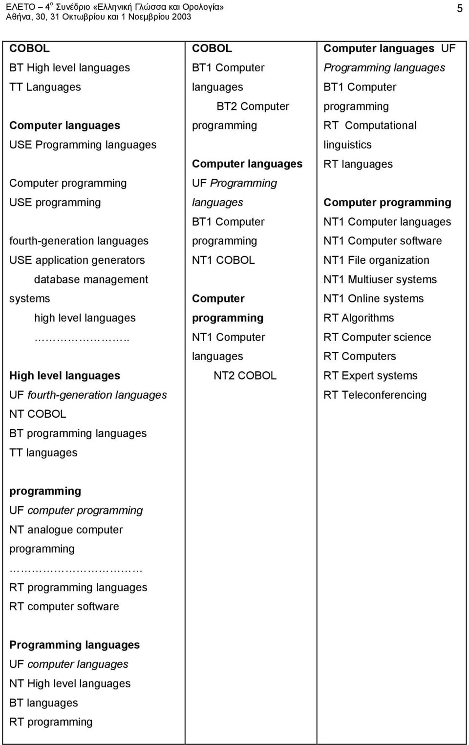 . High level languages UF fourth-generation languages NT COBOL BT languages TT languages COBOL BT1 Computer languages BT2 Computer Computer languages UF Programming languages BT1 Computer NT1 COBOL