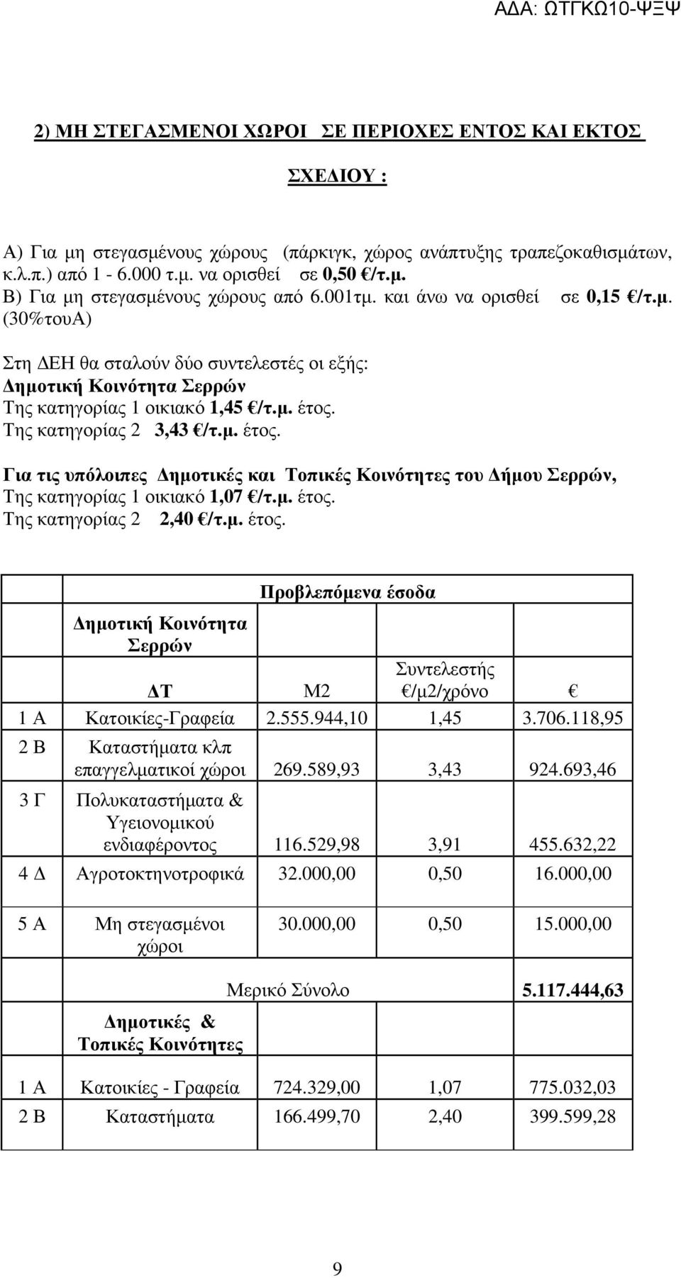 Της κατηγορίας 2 3,43 /τ.µ. έτος. Για τις υπόλοιπες ηµοτικές και Τοπικές Κοινότητες του ήµου Σερρών, Της κατηγορίας 1 οικιακό 1,07 /τ.µ. έτος. Της κατηγορίας 2 2,40 /τ.µ. έτος. Προβλεπόµενα έσοδα ηµοτική Κοινότητα Σερρών Τ Μ2 Συντελεστής /µ2/χρόνο 1 Α Κατοικίες-Γραφεία 2.